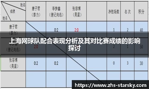 上海网球队配合表现分析及其对比赛成绩的影响探讨